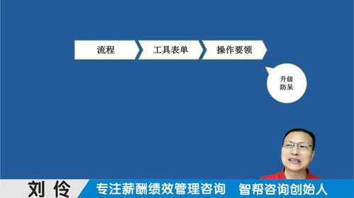中小型企業(yè)選育用留 如何借助薪酬績(jī)效咨詢實(shí)現(xiàn)人才突破